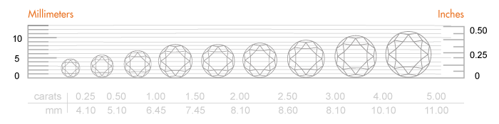 caratchart